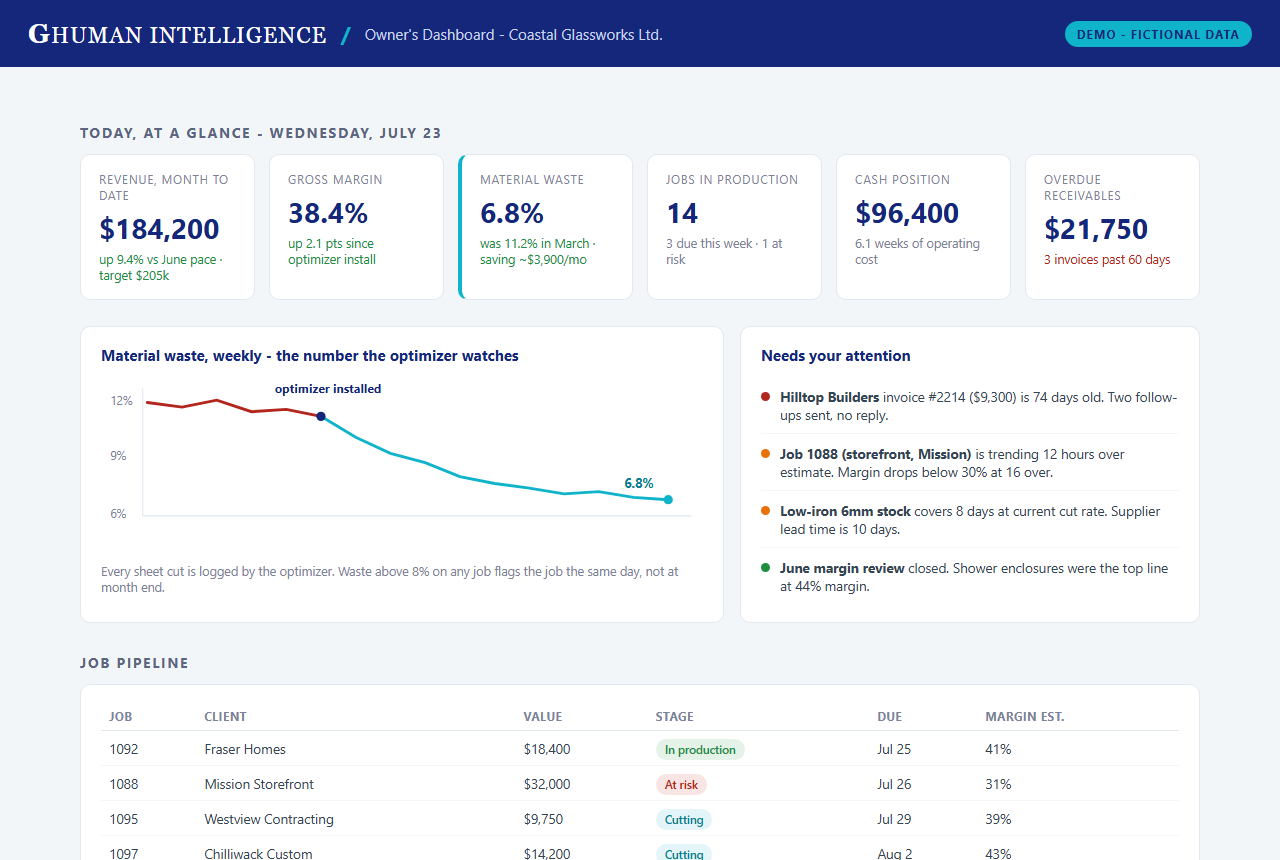 The Coastal Glassworks demo dashboard: revenue, margin, waste trend, job pipeline on one screen